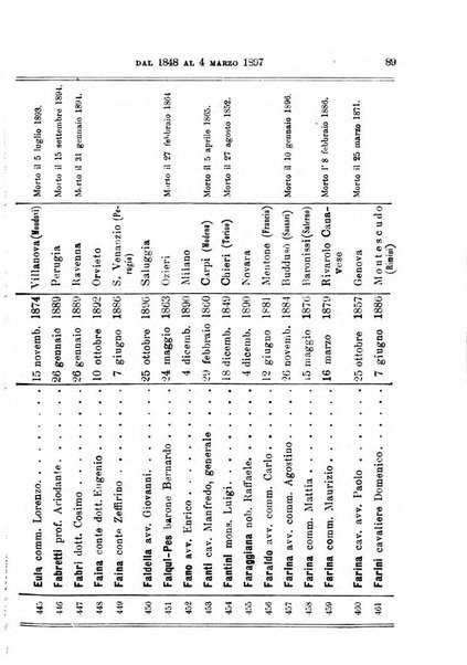 Manuale ad uso dei deputati al Parlamento nazionale