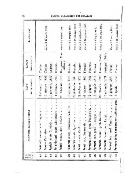 Manuale ad uso dei deputati al Parlamento nazionale