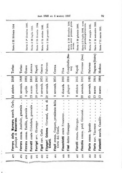 Manuale ad uso dei deputati al Parlamento nazionale