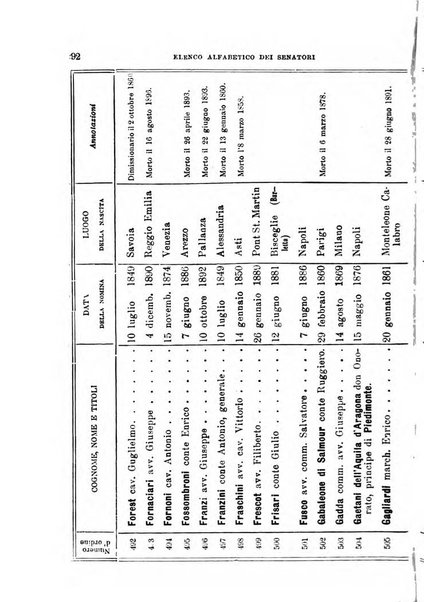 Manuale ad uso dei deputati al Parlamento nazionale