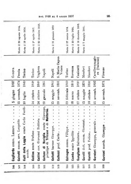 Manuale ad uso dei deputati al Parlamento nazionale