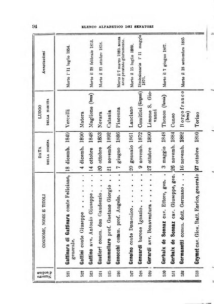 Manuale ad uso dei deputati al Parlamento nazionale