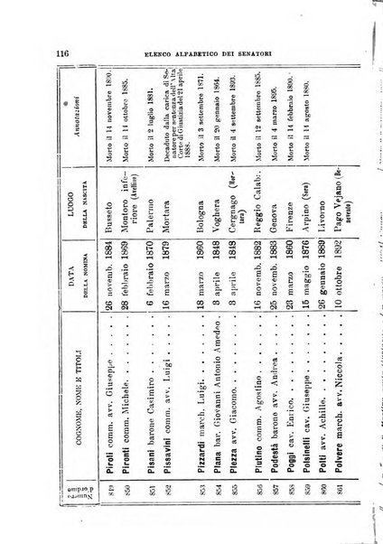 Manuale ad uso dei deputati al Parlamento nazionale