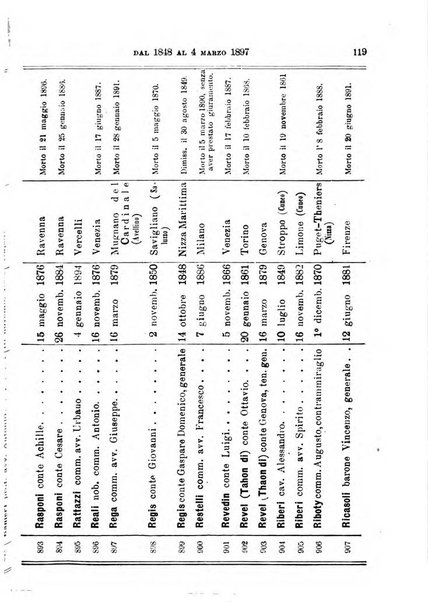 Manuale ad uso dei deputati al Parlamento nazionale