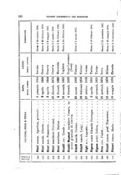 Manuale ad uso dei deputati al Parlamento nazionale