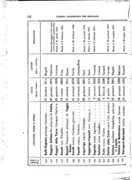 Manuale ad uso dei deputati al Parlamento nazionale