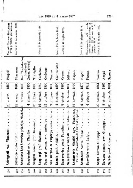 Manuale ad uso dei deputati al Parlamento nazionale