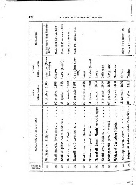 Manuale ad uso dei deputati al Parlamento nazionale