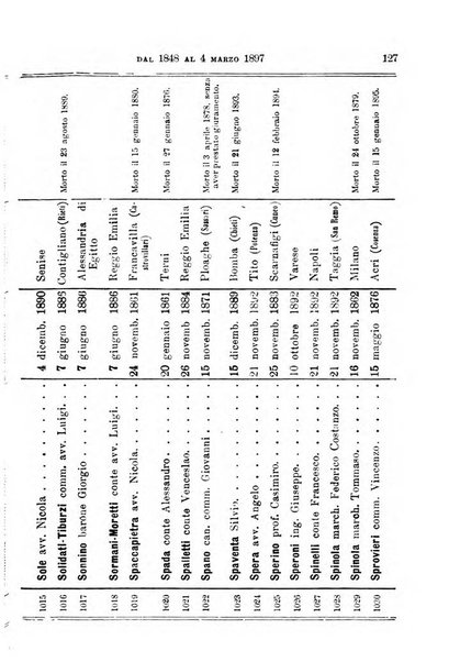 Manuale ad uso dei deputati al Parlamento nazionale