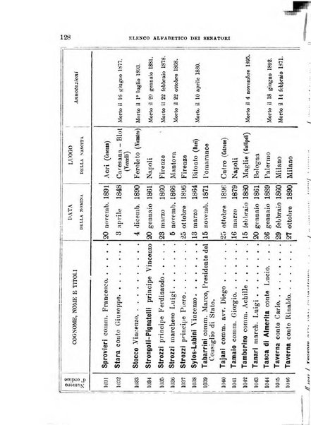 Manuale ad uso dei deputati al Parlamento nazionale