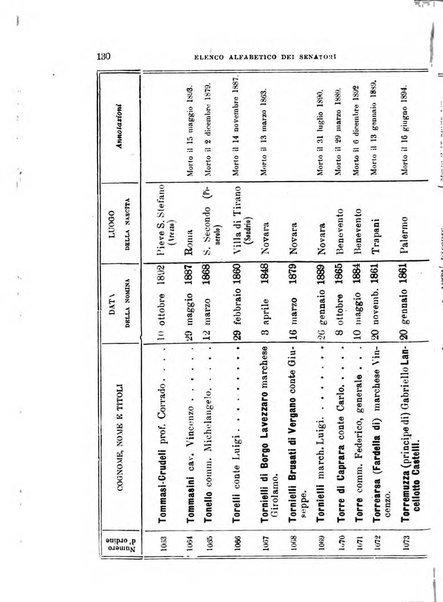 Manuale ad uso dei deputati al Parlamento nazionale