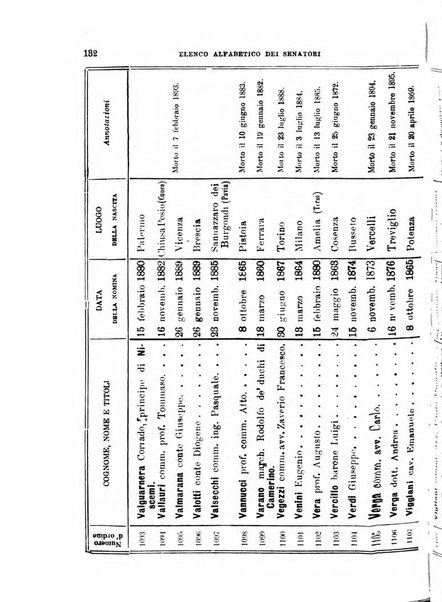 Manuale ad uso dei deputati al Parlamento nazionale