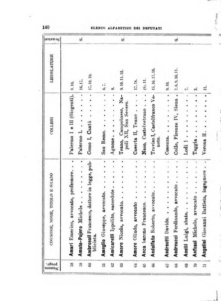 Manuale ad uso dei deputati al Parlamento nazionale