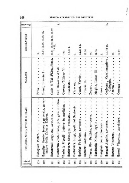 Manuale ad uso dei deputati al Parlamento nazionale