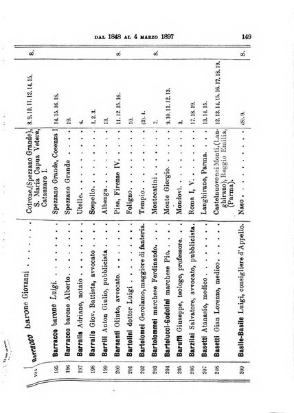 Manuale ad uso dei deputati al Parlamento nazionale