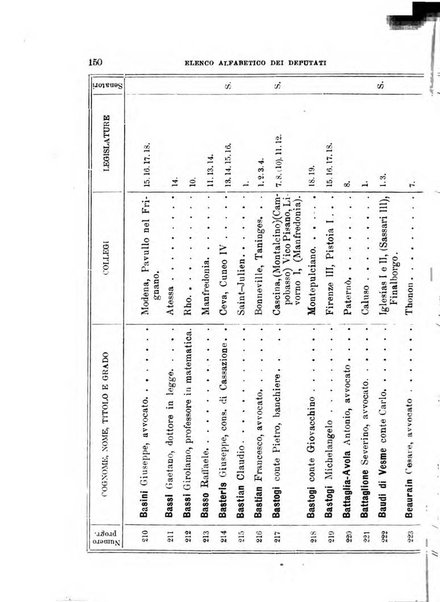 Manuale ad uso dei deputati al Parlamento nazionale