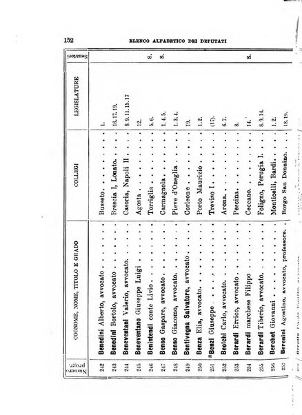 Manuale ad uso dei deputati al Parlamento nazionale