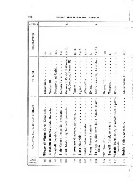 Manuale ad uso dei deputati al Parlamento nazionale