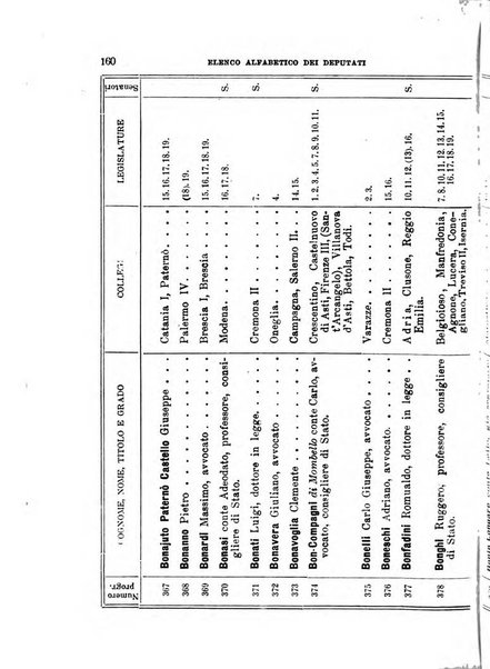 Manuale ad uso dei deputati al Parlamento nazionale