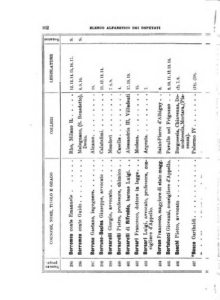 Manuale ad uso dei deputati al Parlamento nazionale