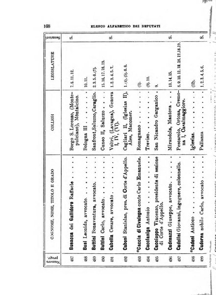 Manuale ad uso dei deputati al Parlamento nazionale