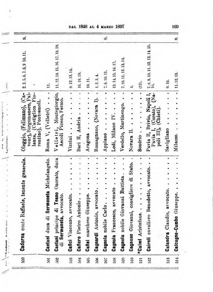 Manuale ad uso dei deputati al Parlamento nazionale