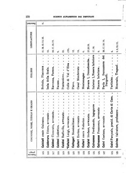 Manuale ad uso dei deputati al Parlamento nazionale