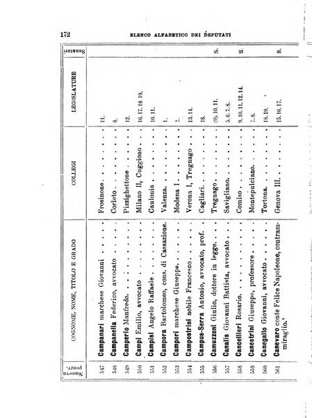 Manuale ad uso dei deputati al Parlamento nazionale