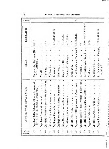 Manuale ad uso dei deputati al Parlamento nazionale