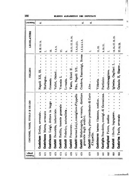 Manuale ad uso dei deputati al Parlamento nazionale