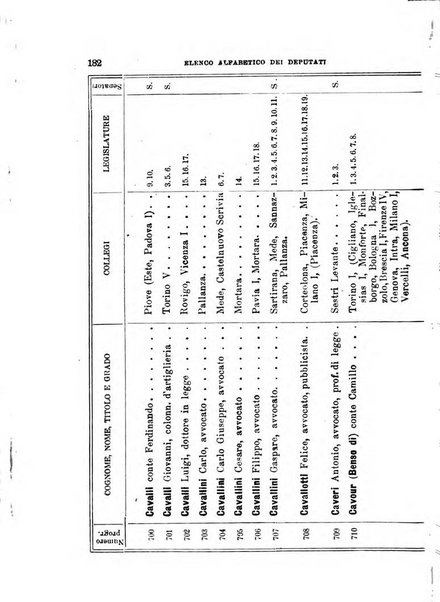 Manuale ad uso dei deputati al Parlamento nazionale