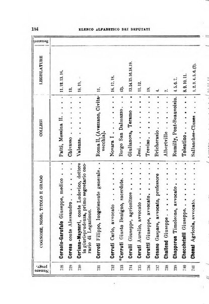 Manuale ad uso dei deputati al Parlamento nazionale