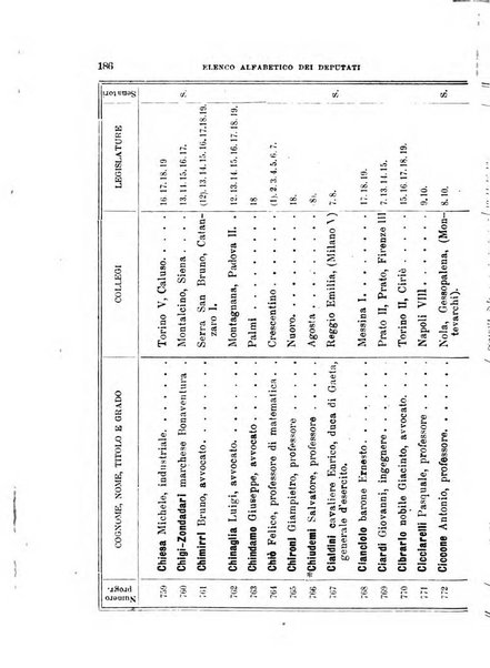 Manuale ad uso dei deputati al Parlamento nazionale