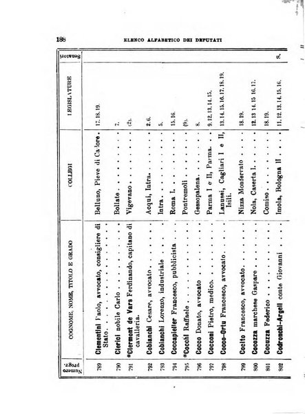 Manuale ad uso dei deputati al Parlamento nazionale