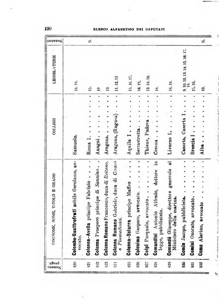 Manuale ad uso dei deputati al Parlamento nazionale