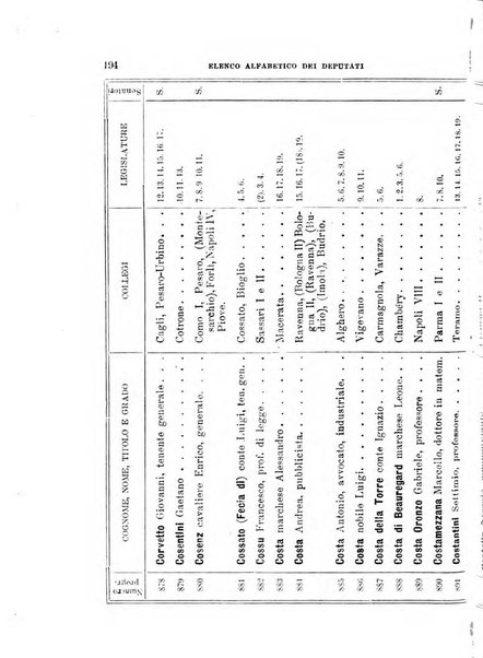 Manuale ad uso dei deputati al Parlamento nazionale