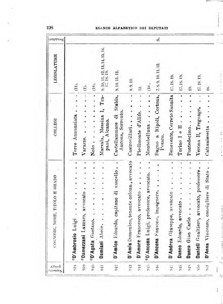 Manuale ad uso dei deputati al Parlamento nazionale