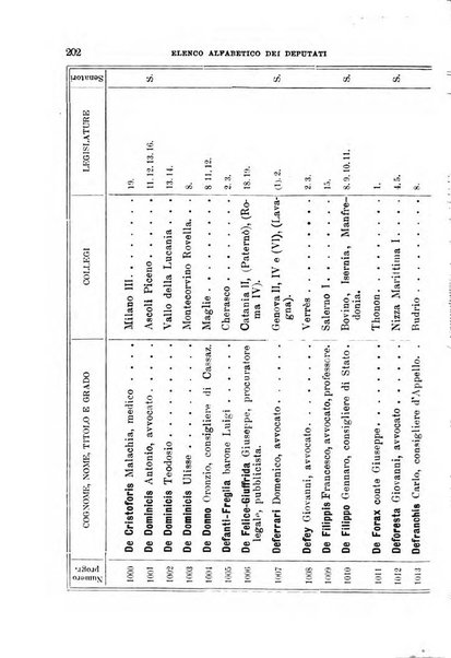 Manuale ad uso dei deputati al Parlamento nazionale