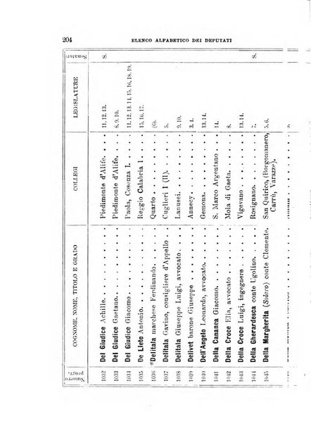 Manuale ad uso dei deputati al Parlamento nazionale