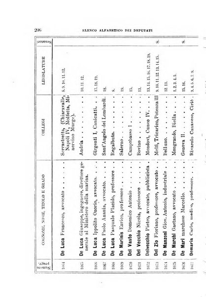 Manuale ad uso dei deputati al Parlamento nazionale