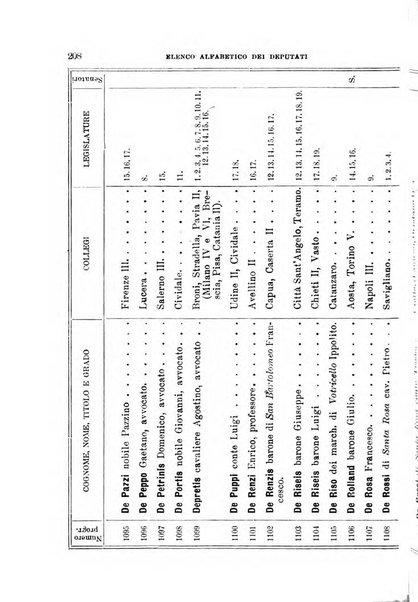 Manuale ad uso dei deputati al Parlamento nazionale