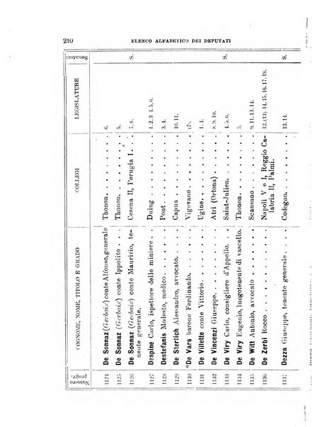 Manuale ad uso dei deputati al Parlamento nazionale