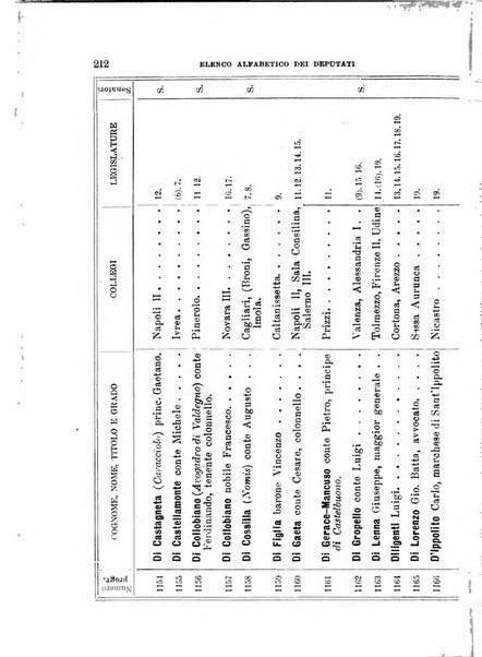 Manuale ad uso dei deputati al Parlamento nazionale