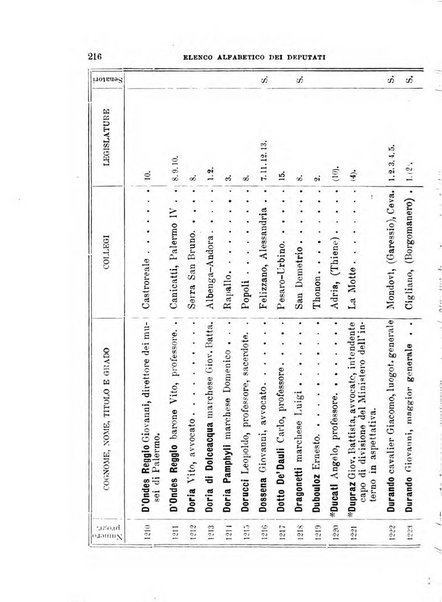 Manuale ad uso dei deputati al Parlamento nazionale