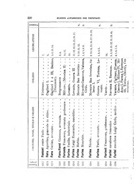 Manuale ad uso dei deputati al Parlamento nazionale