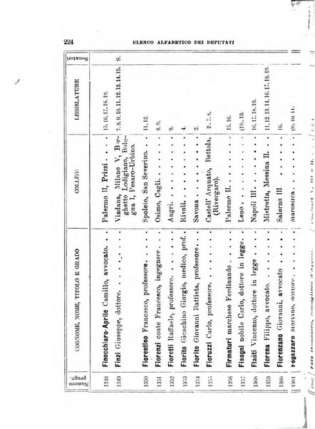 Manuale ad uso dei deputati al Parlamento nazionale