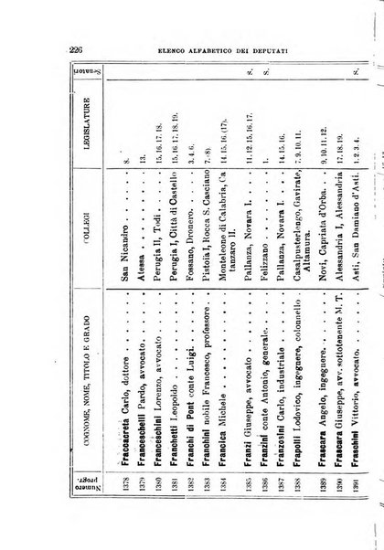 Manuale ad uso dei deputati al Parlamento nazionale