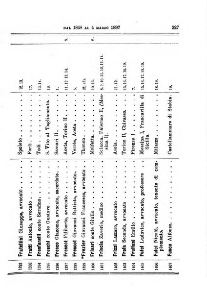 Manuale ad uso dei deputati al Parlamento nazionale