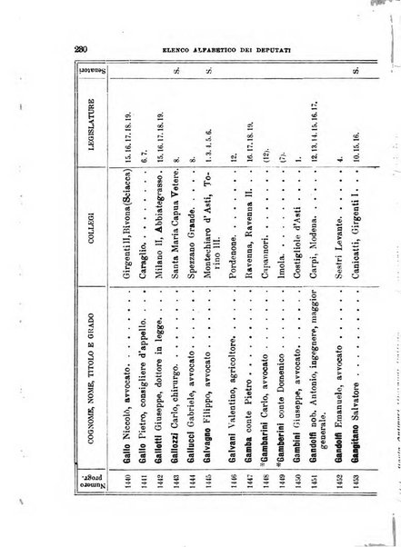 Manuale ad uso dei deputati al Parlamento nazionale