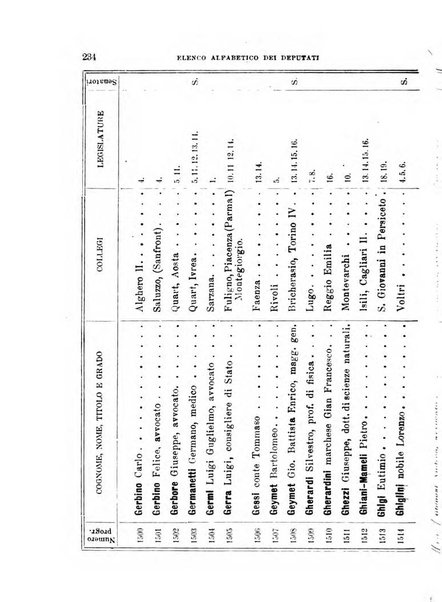 Manuale ad uso dei deputati al Parlamento nazionale